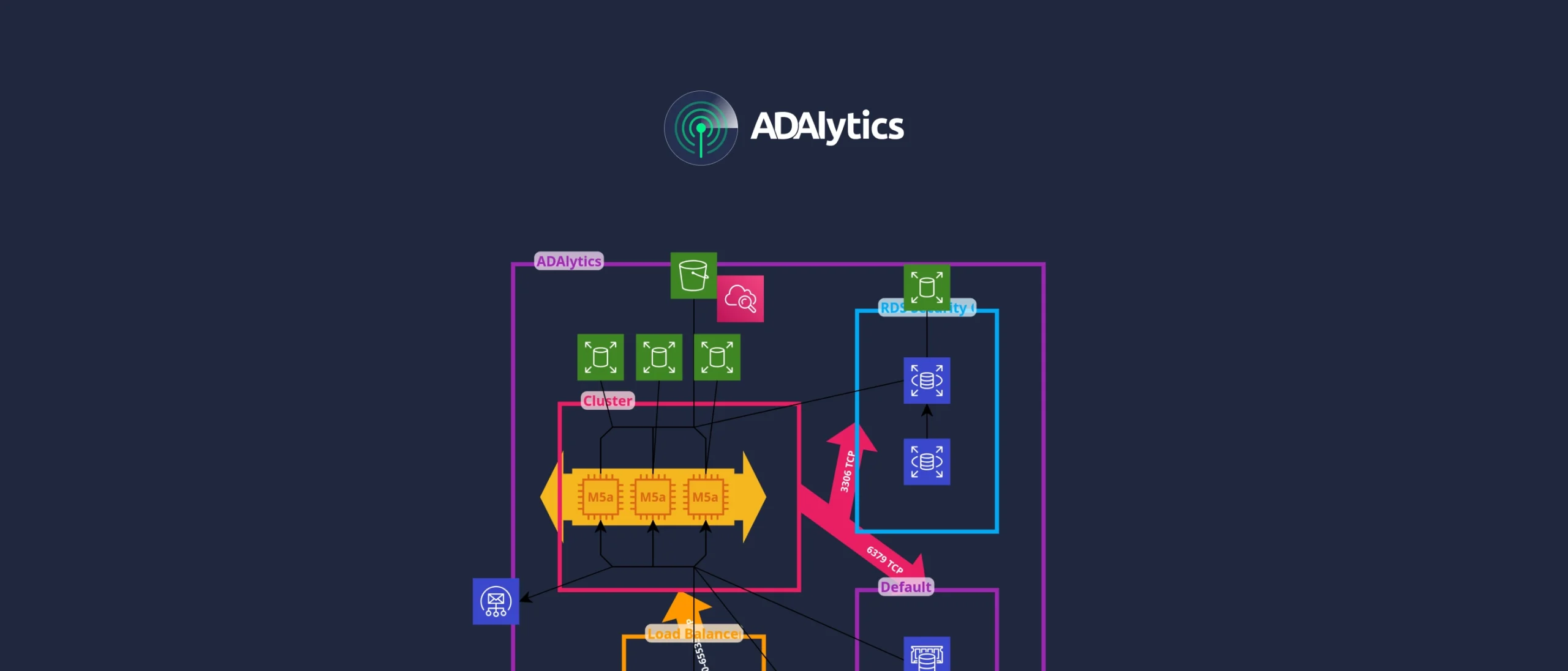 Copertina del case study — migrazione in cloud della piattaforma AD Control