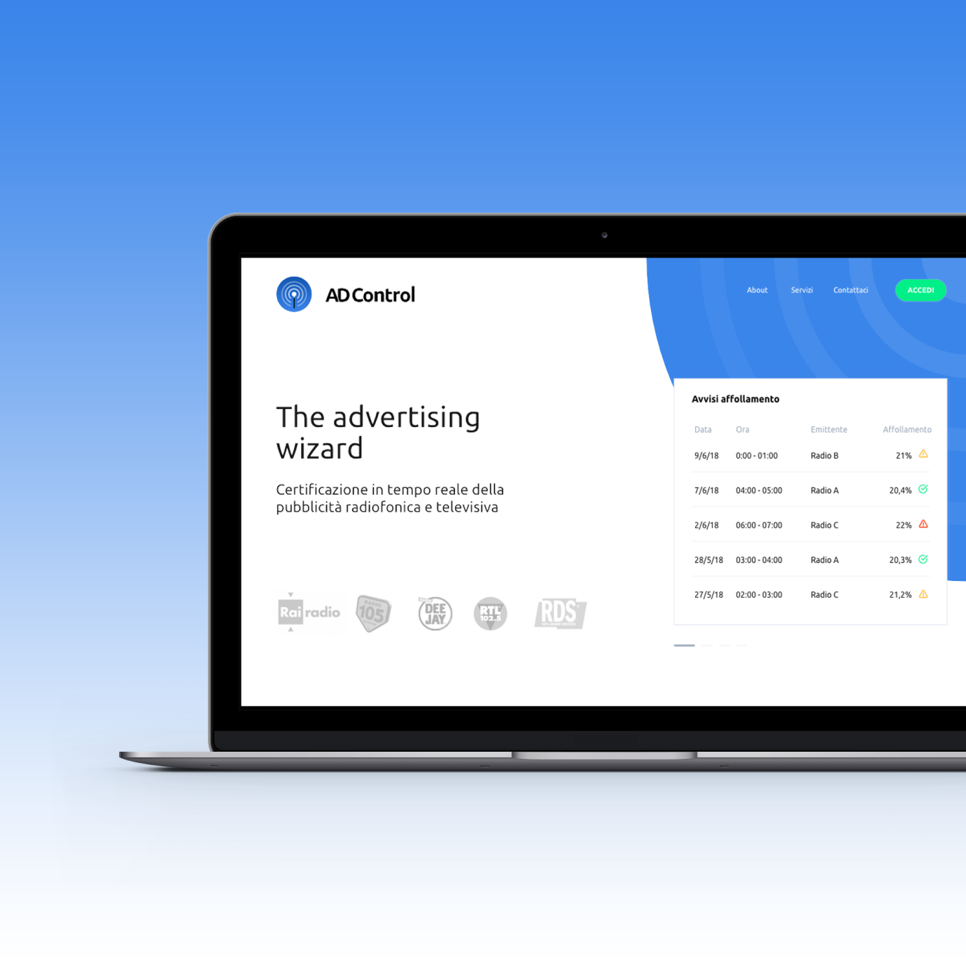Piattaforma AD Control — dashboard di analisi e media intelligence