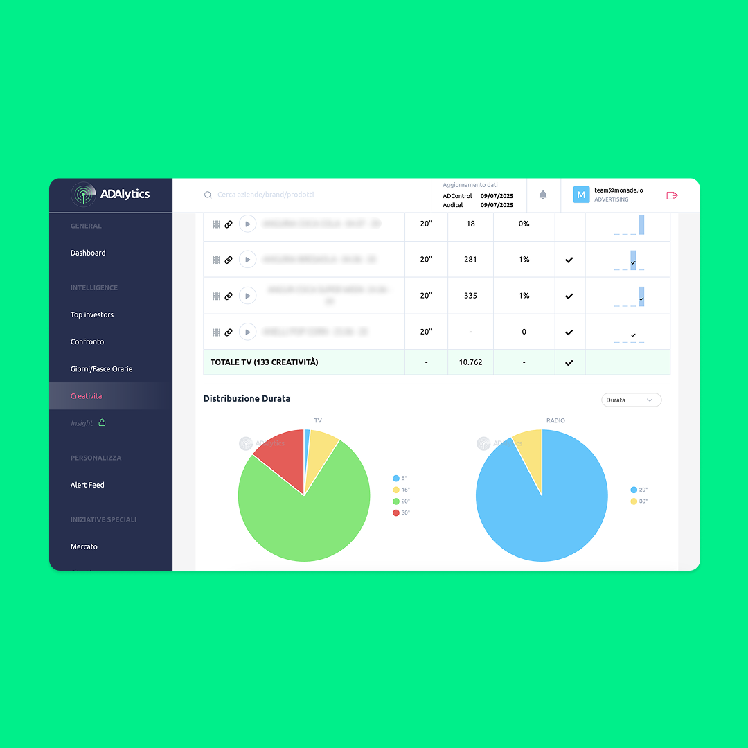 Adalytics — dashboard con visualizzazioni grafiche e alert