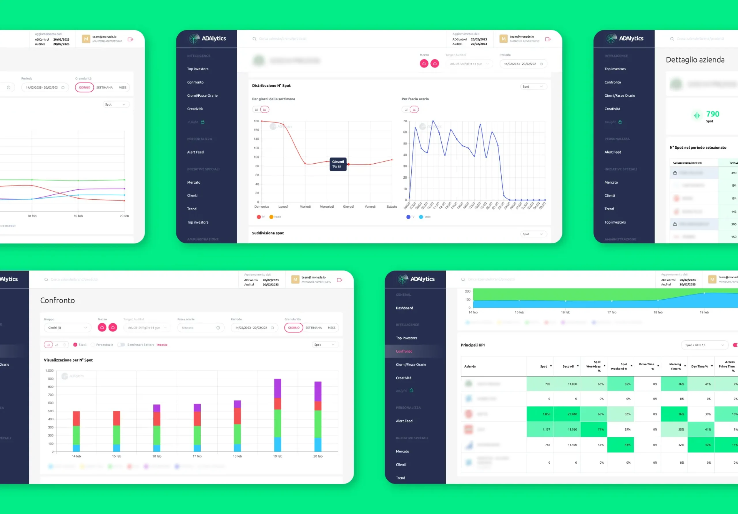 Adalytics — schermata di analisi degli spot pubblicitari
