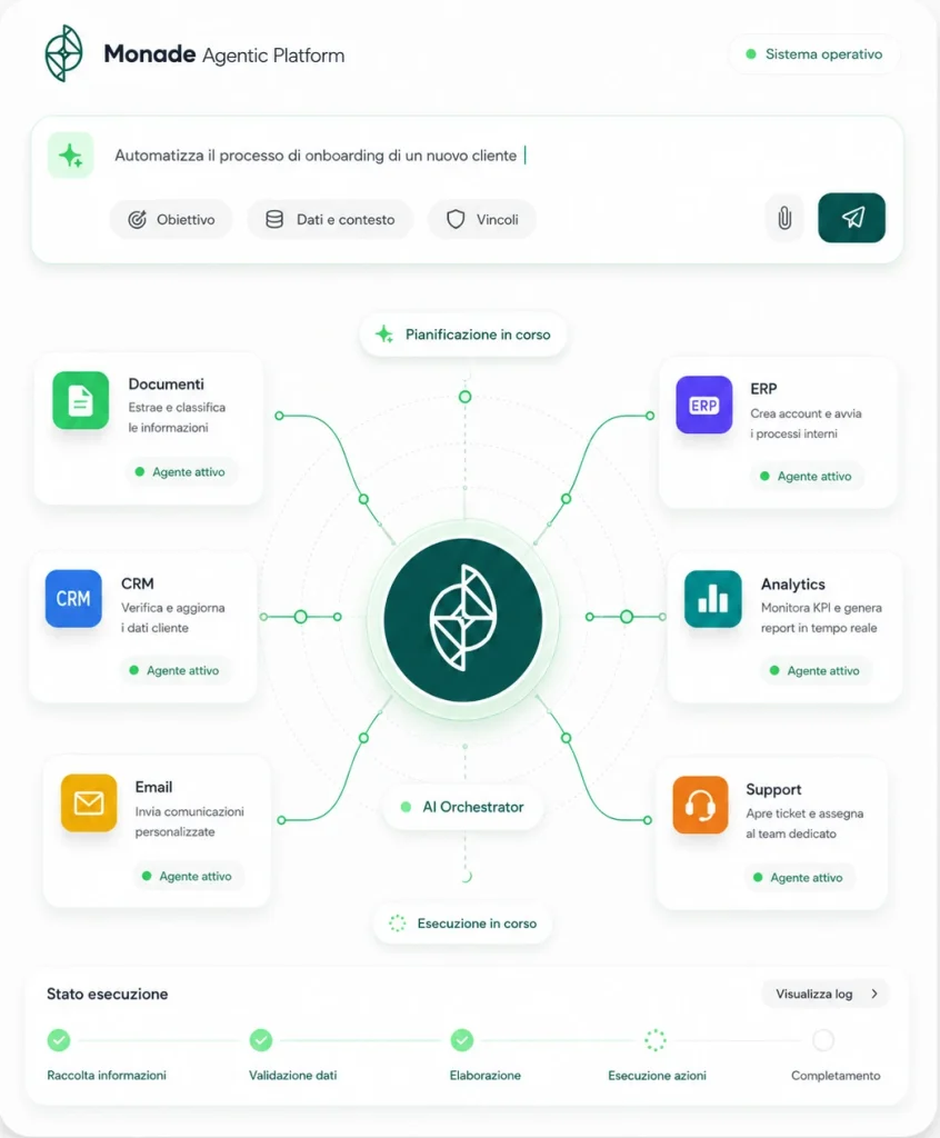 Anteprima di Mònade AI Platform