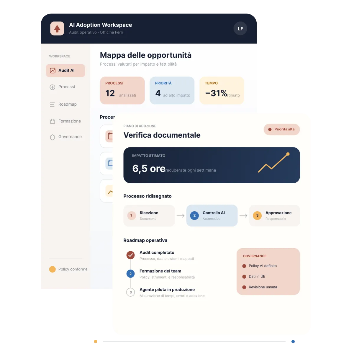 Anteprima del servizio AI Adoption